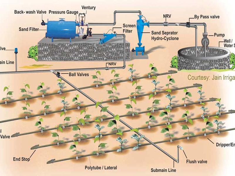 IRRIGATION SYSTEM PHOTO